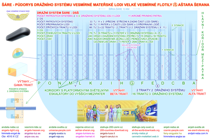  Drn systm vesmrn matesk lodi RE - obr. 4510 